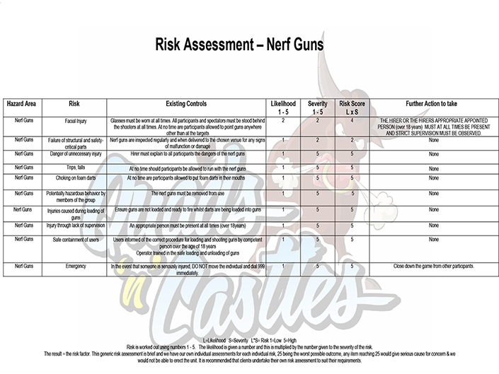 Sky's The Limit Entertainment Health & Safety
